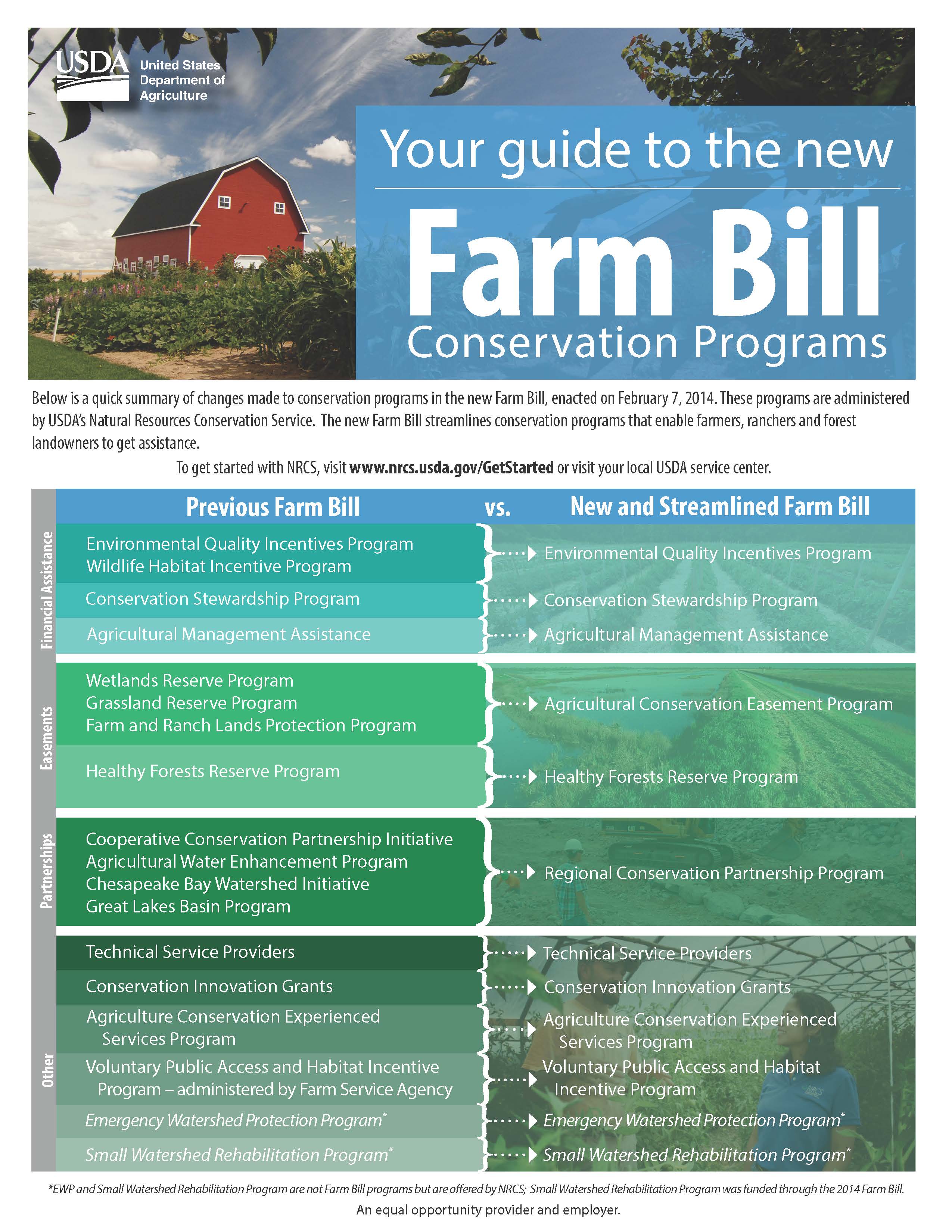 2014 Farm Bill Guide