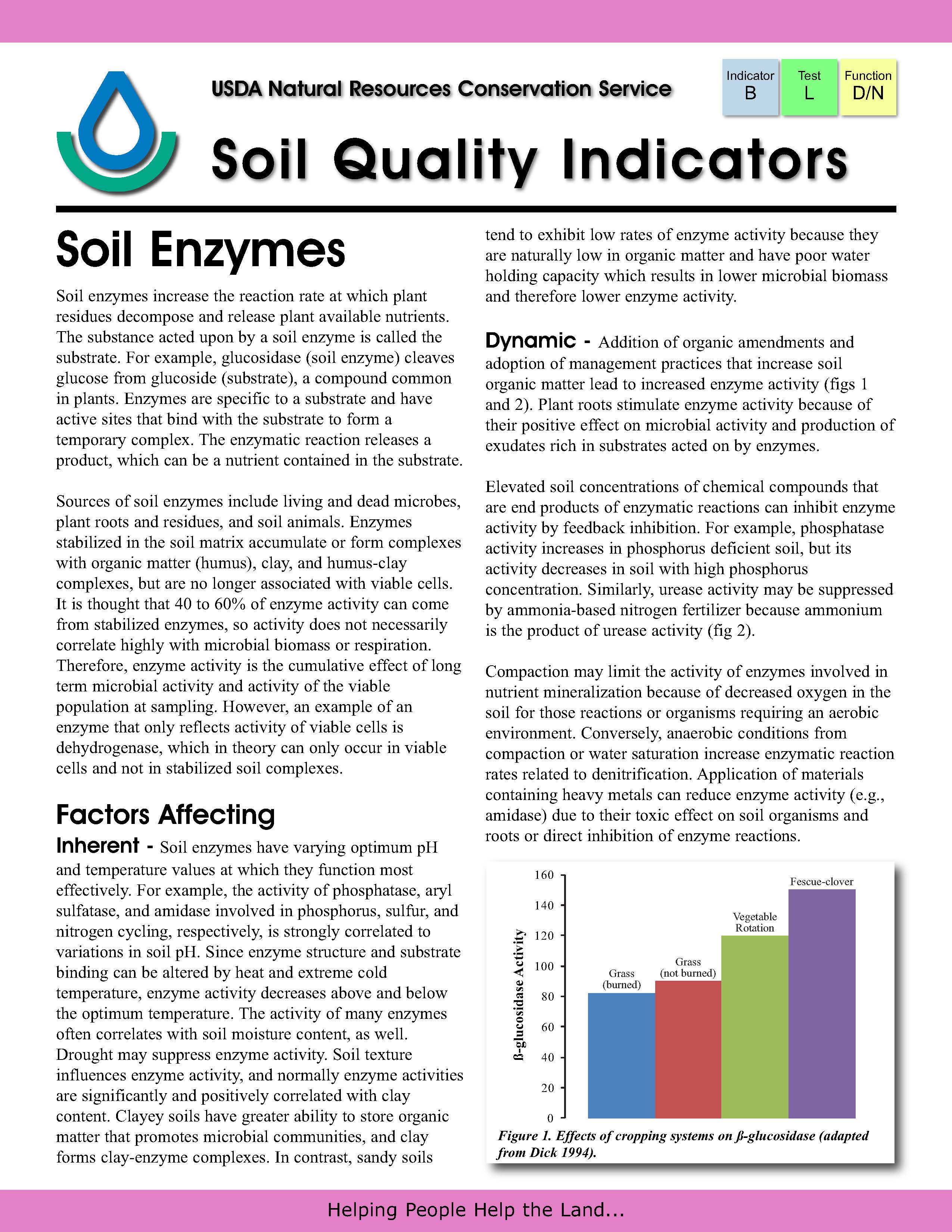 NRCS Publications - Item Detail