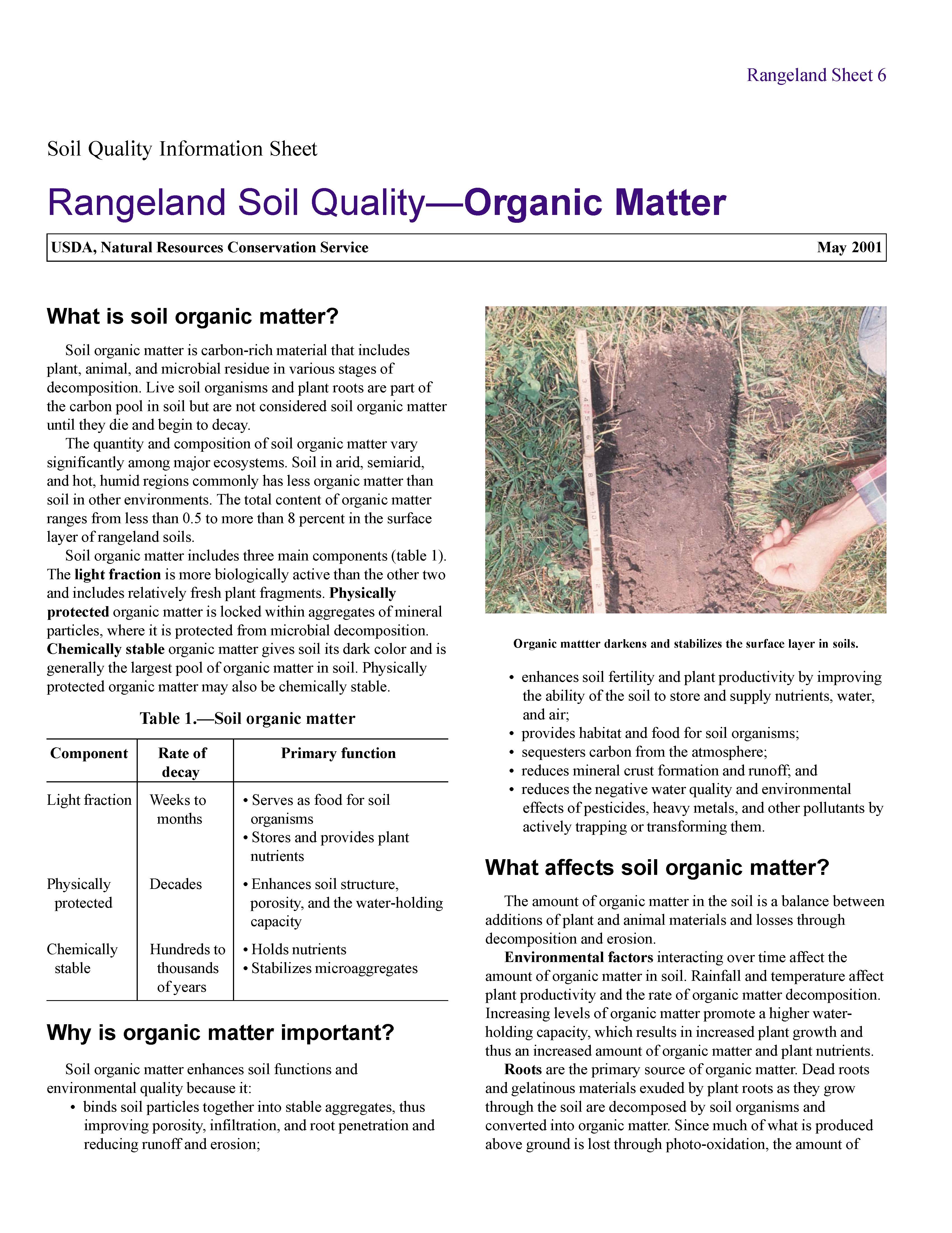 SQ-Rangeland Soil Quality-Organic Matter