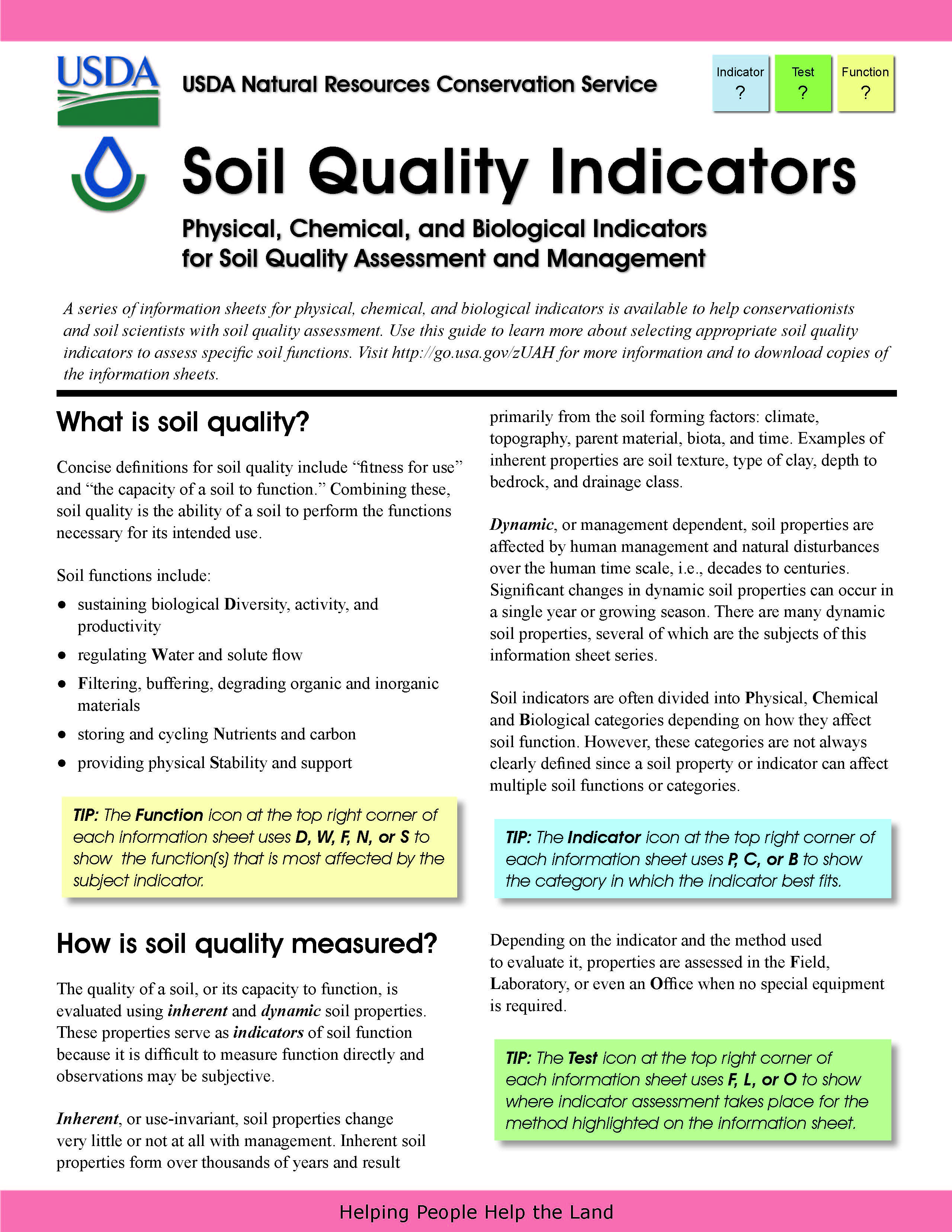 SQ-Indicators-Soil Quality