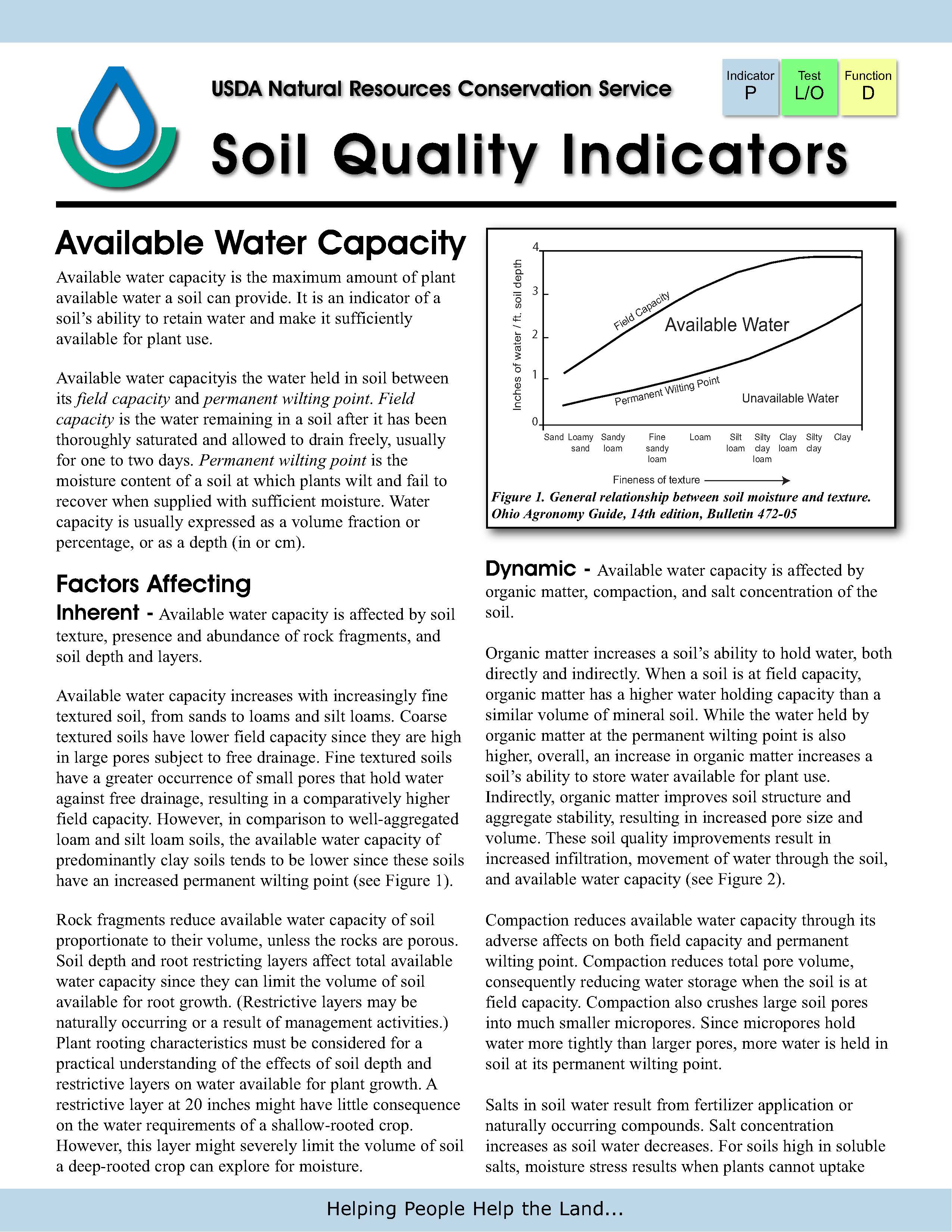 SQ-Indicators-Available Water Capacity