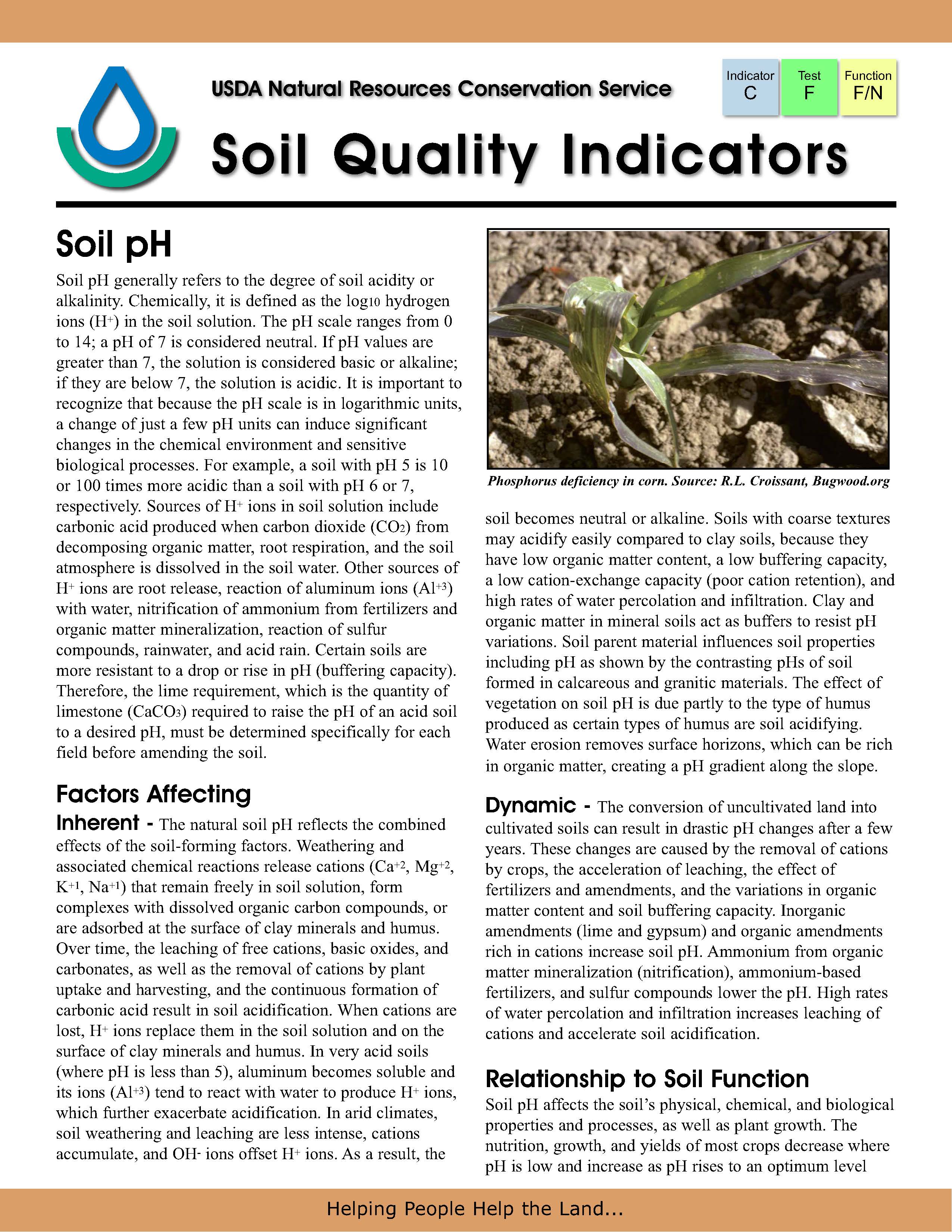 SQ-Indicators-Soil Ph