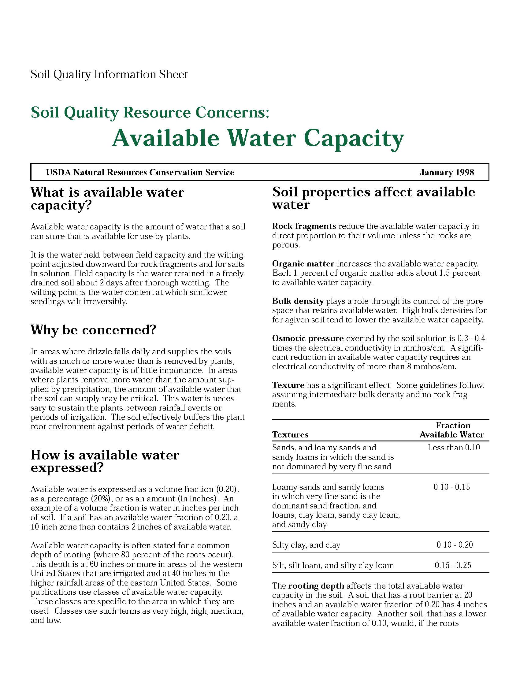 SQ-Resource Concerns-Available Water Capacity