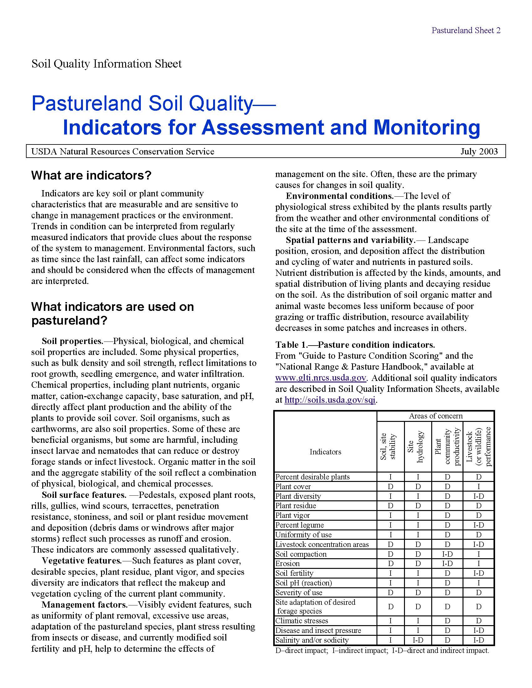 SQ-Pastureland Soil Quality-Indicators for Assessment and Monitoring